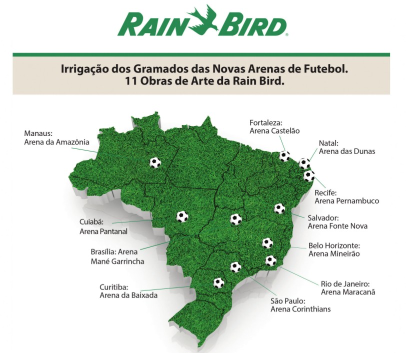 A Rain Bird e os estádios de futebol de classe mundial do Brasil